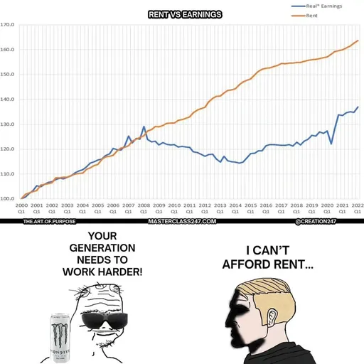 Rent vs Earnings Retort