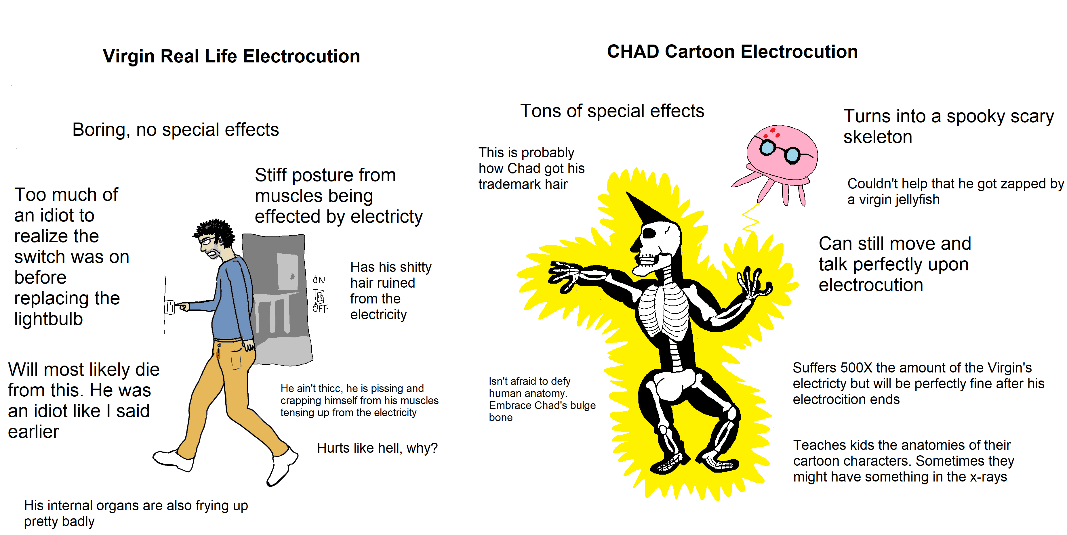 Virgin Real Life vs Chad Cartoon Electrocution