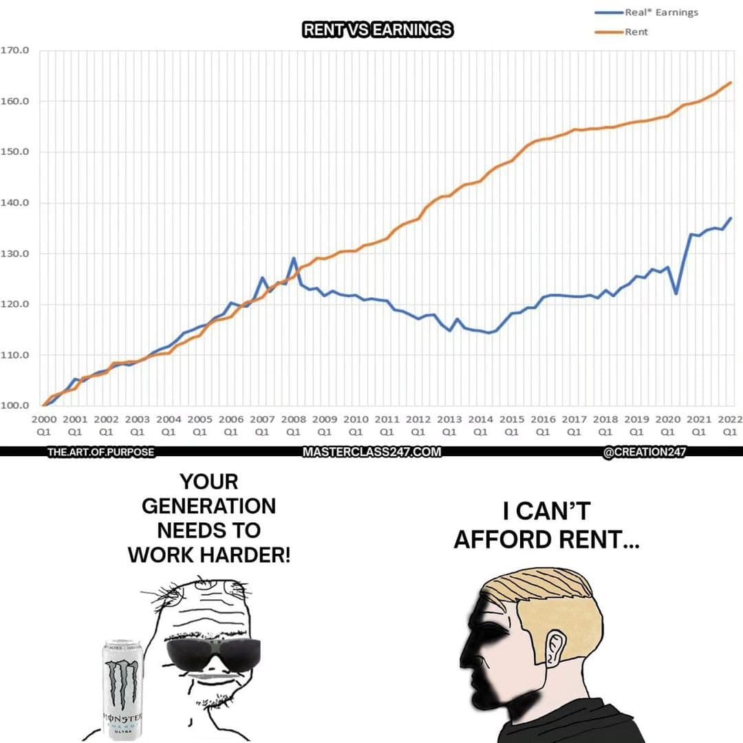 Rent vs Earnings Retort